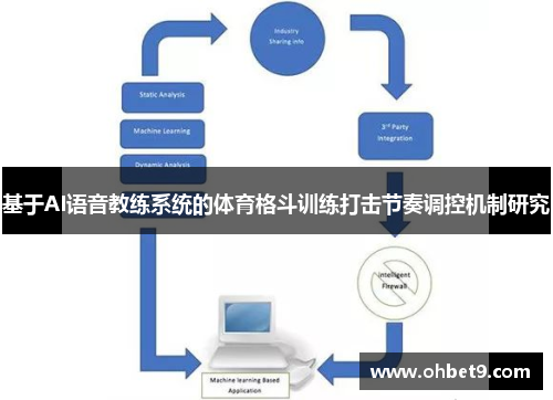 基于AI语音教练系统的体育格斗训练打击节奏调控机制研究