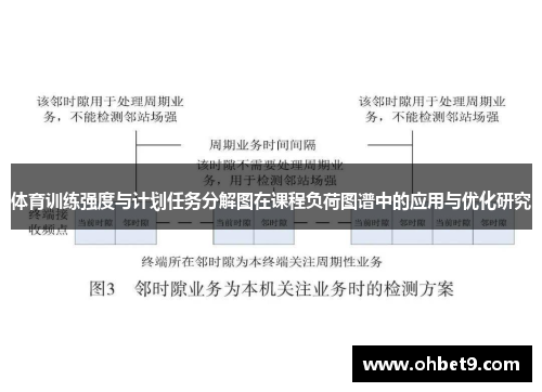 体育训练强度与计划任务分解图在课程负荷图谱中的应用与优化研究