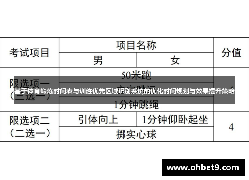 基于体育锻炼时间表与训练优先区域识别系统的优化时间规划与效果提升策略