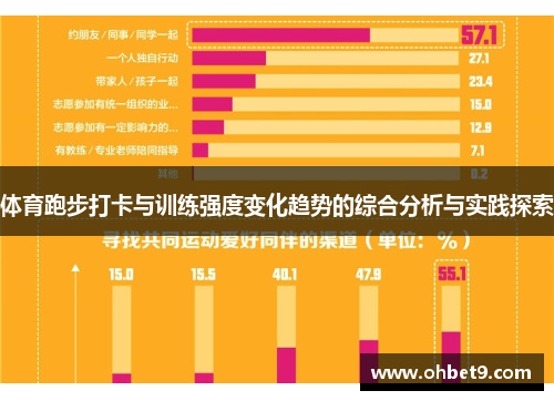 体育跑步打卡与训练强度变化趋势的综合分析与实践探索